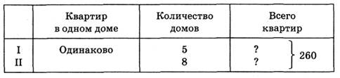 Урок 90 Тема урока. Деление многозначного числа на од­нозначное (нуль в частном). - student2.ru