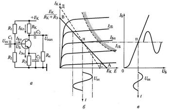 Усилители на биполярном транзисторе - student2.ru