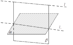 Условие параллельности прямой и плоскости - student2.ru