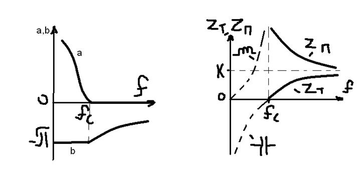 Условие пропускания реактивного фильтра - student2.ru