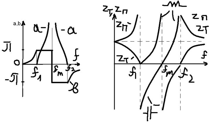Условие пропускания реактивного фильтра - student2.ru