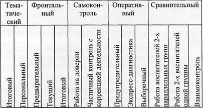 условия организации контроля - student2.ru