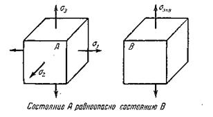 Условия пластичности и разрушения - student2.ru