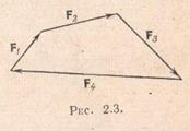 Условия равновесия системы сходящихся сил - student2.ru