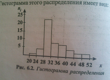 Условные законы распределения - student2.ru