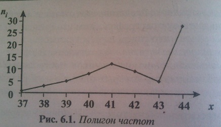 Условные законы распределения - student2.ru