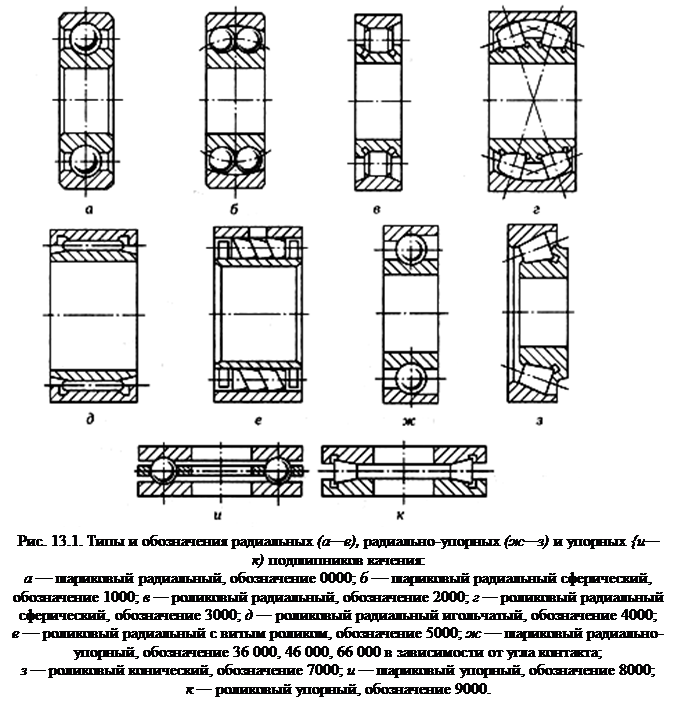 Условный расчет подшипников скольжения - student2.ru