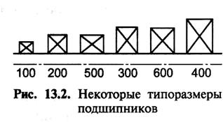 Условный расчет подшипников скольжения - student2.ru