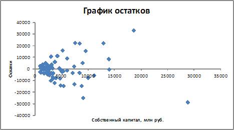 Установите соответствие между структурной формой модели и приведенной формой модели - student2.ru
