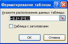 Установка границ с помощью диалогового окна Формат ячеек - student2.ru