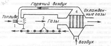 Установки для внутреннего теплоиспользования - student2.ru