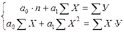 Установление математической формы связи между изучаемыми признаками - student2.ru