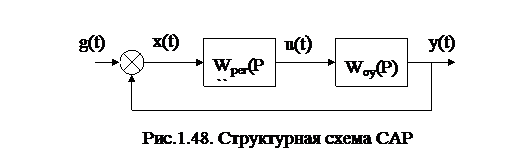 Устойчивость линейных систем - student2.ru