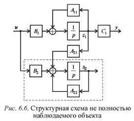 Устойчивость “обратного” объекта. - student2.ru