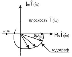 устойчивость устройств с обратной связью - student2.ru