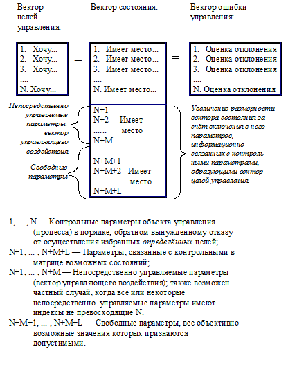 Устойчивость в смысле предсказуемости - student2.ru