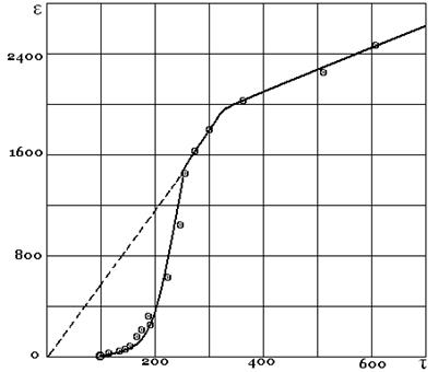 Устойчивость вращательного течения ньютоновских и вязкопластичных жидкостей между двумя цилиндрами - student2.ru