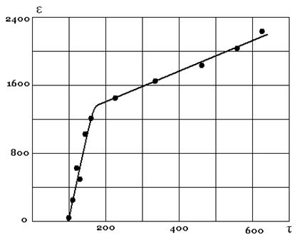 Устойчивость вращательного течения ньютоновских и вязкопластичных жидкостей между двумя цилиндрами - student2.ru