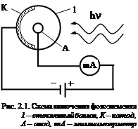 Устройство и принцип действия вакуумного фотоэлемента - student2.ru