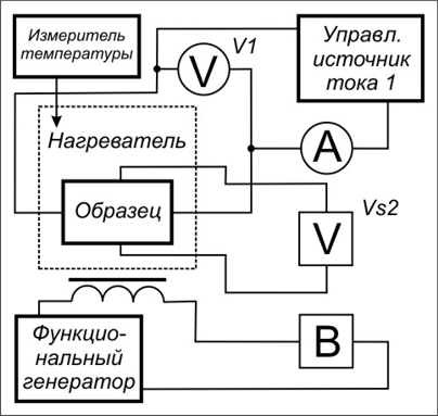 Устройство и работа автоматизированного стенда - student2.ru