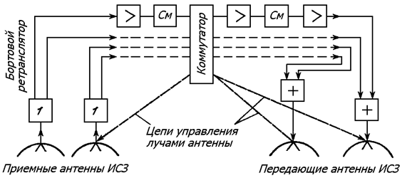 Устройство космических станций. - student2.ru