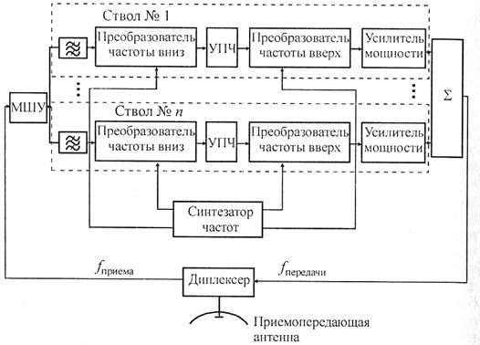 Устройство космических станций. - student2.ru