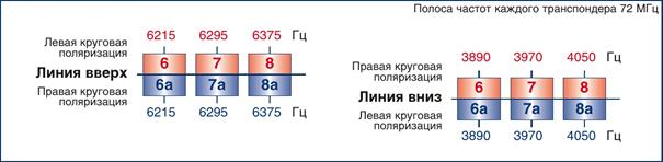 Устройство космических станций. - student2.ru