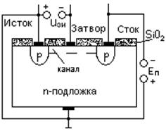 Устройство, принцип действия, статические характеристики и параметры МДП-транзисторов с индуцированным каналом п- и р- типов - student2.ru