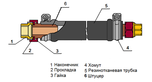 Устройство соединительного рукава - student2.ru