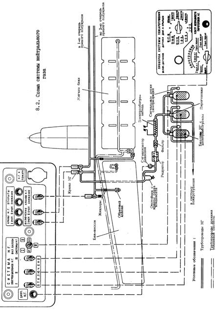 Устройство, элементы управления и контроля работы системы нейтрального газа - student2.ru