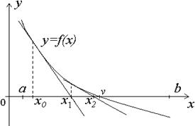 Уточнение корней методом касательных (метод Ньютона) - student2.ru