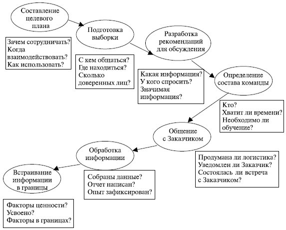 Уточнение (определение) содержания - student2.ru
