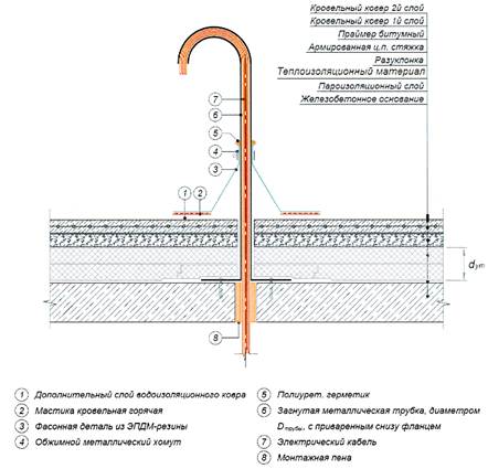 Узел установки аэратора (флюгарки) - student2.ru