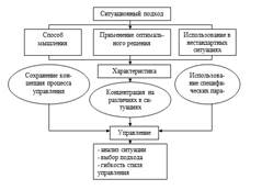 В чем заключается сущность ситуационного подхода к управлению? - student2.ru