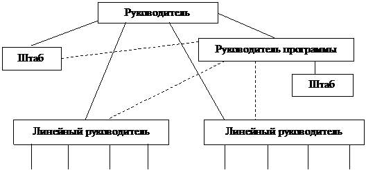 В.И. Гуменюк, Е.П. Рябинина, А.Ю. Туманов, Н.С. Хлобыстин - student2.ru