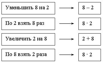 V. игра «самый быстрый почтальон». - student2.ru