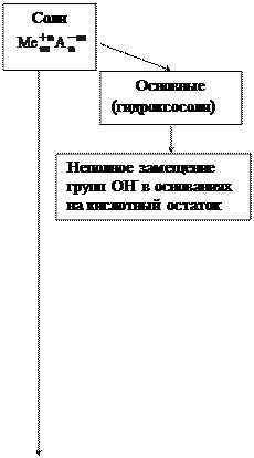 В каждой из реакций вычислить эквивалентную массу хлорида железа (III). - student2.ru