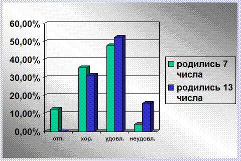 В художественных произведениях - student2.ru