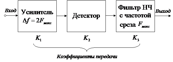 В общем случае мерой количества информации в сообщениях должна служить величина, измеряющая степень уменьшения неопределенности интересующего события под действием сообщения. - student2.ru