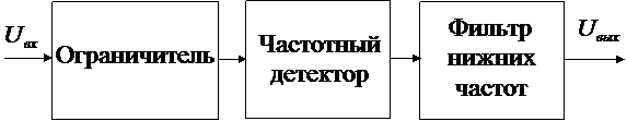 В общем случае мерой количества информации в сообщениях должна служить величина, измеряющая степень уменьшения неопределенности интересующего события под действием сообщения. - student2.ru