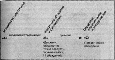 В основном мое прошлое - причина моих чувств и поведения; события из прошлого, оказавшие на меня сильное влияние, будут всегда воздействовать на меня. - student2.ru