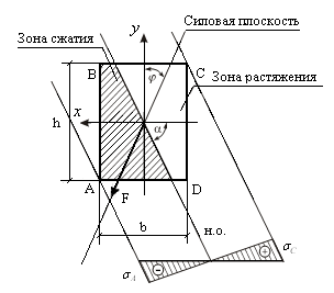 В поперечных сечениях бруса. Нахождение опасного сечения - student2.ru