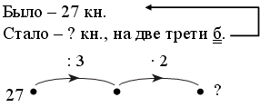 V. Повторение пройденного материала. 1. Работа в печатной тетради № 2 - student2.ru