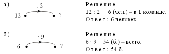 V. Повторение пройденного материала. Данное упражнение выполняется с опорой на граф - student2.ru