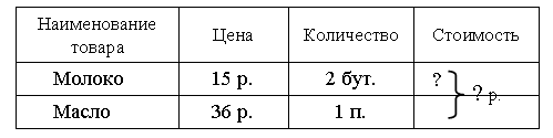 V. Повторение пройденного материала. Учащиеся записывают условие, используя «окошки». 6 +  = 16  – 14 = 5 14 –  = 5 16 – 6 = 10 14 + 5 = 19 14 – - student2.ru