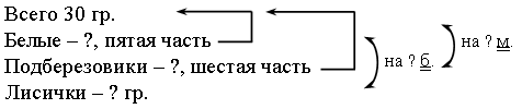 V. Повторение пройденного материала. Вывод: чтобы найти неизвестный делитель, надо делимое разделить на значение частного - student2.ru