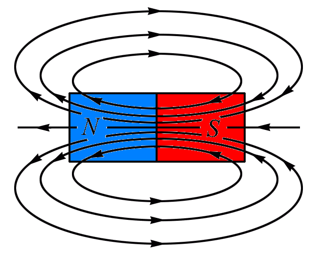 В природе не существует магнитных зарядов, поэтому магнитные линии всегда замкнуты, магнитное поле называется вихревым. - student2.ru