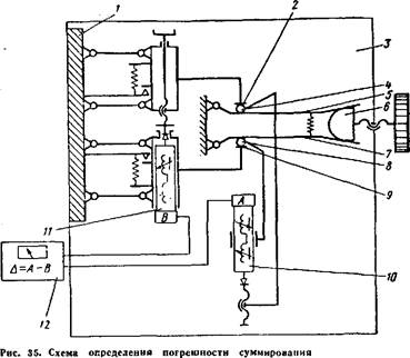 в процессе сопряженного шлифования - student2.ru