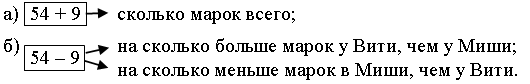 V. Продолжение работы по теме урока. 1. Работа в печатной тетради № 2 - student2.ru