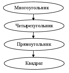 V. Продолжение работы по теме урока. 1. Работа в печатной тетради № 2 - student2.ru